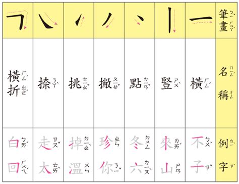 四劃的字繁體